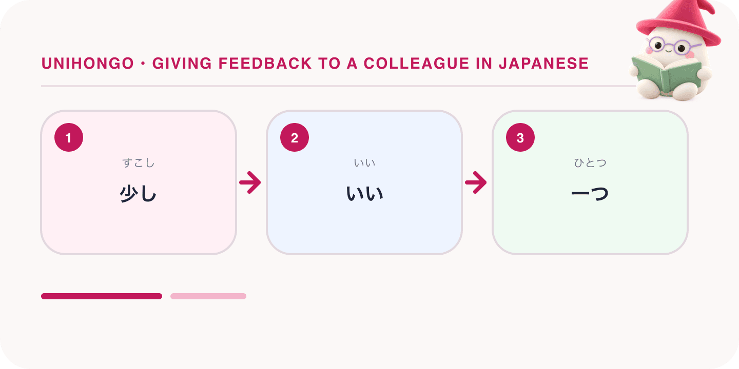 Mochi, Unihongo's mascot, guides a Japanese learning map for Giving Feedback to a Colleague in Japanese: Kōhai, Dōryō and Your Boss: 少し, いい, 一つ.