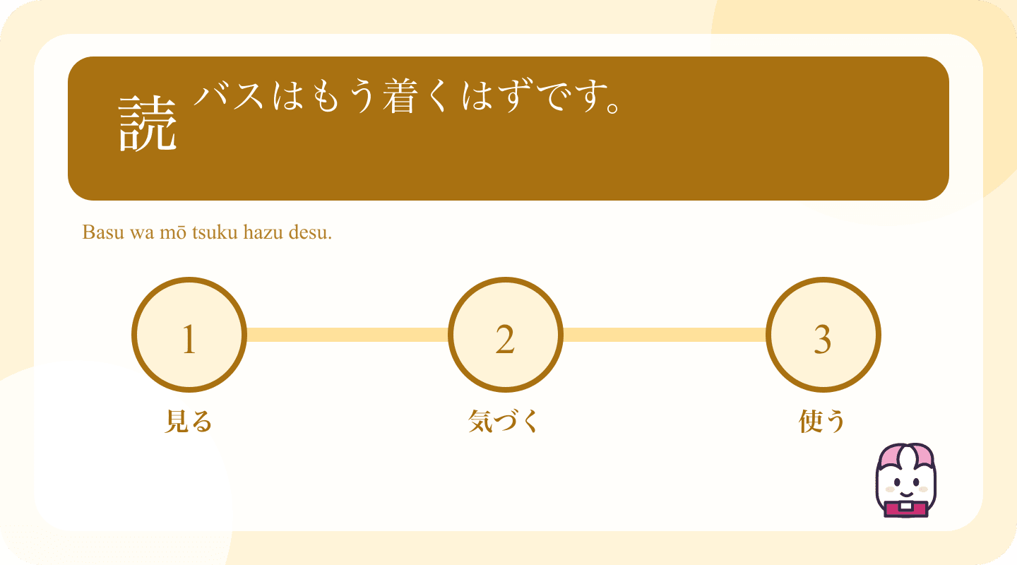 Japanese example and learning cues for Japanese はず: Talk About What You Expect to Be True
