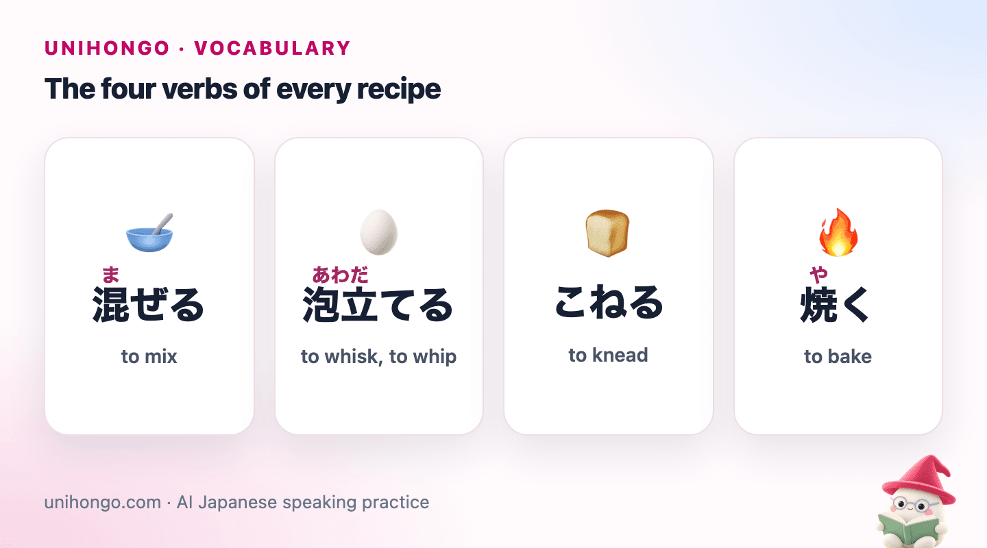 Four picture cards: a spoon mixing batter in a bowl, a whisk whipping cream, hands kneading bread dough, and a tray baking in the oven.