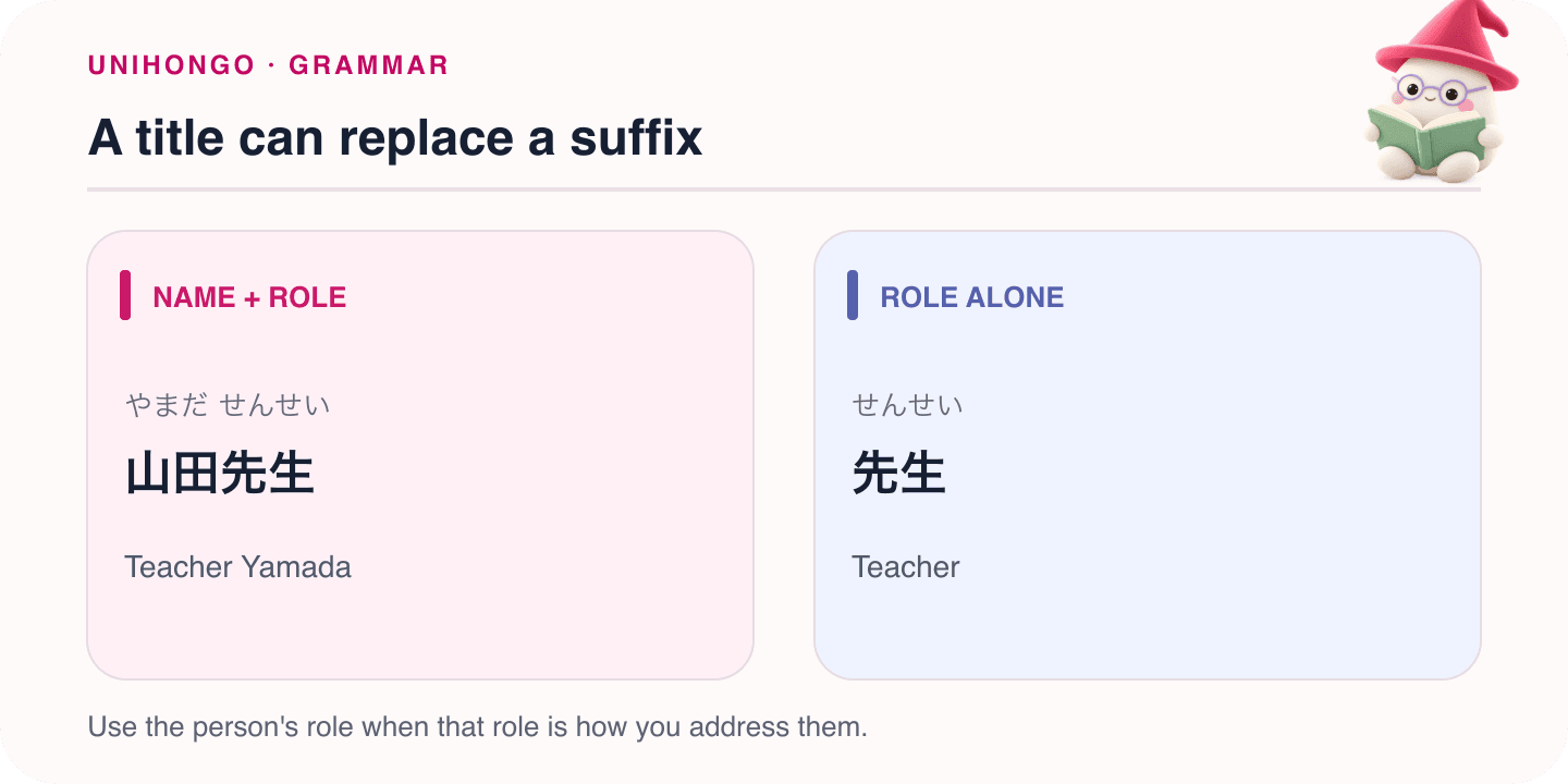 Mocchi illustrates a title can replace a suffix with Japanese examples and hiragana readings.