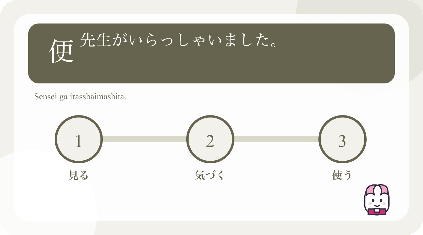 Japanese example and learning cues for Japanese Honorific and Humble Verbs: A Practical Starter Set