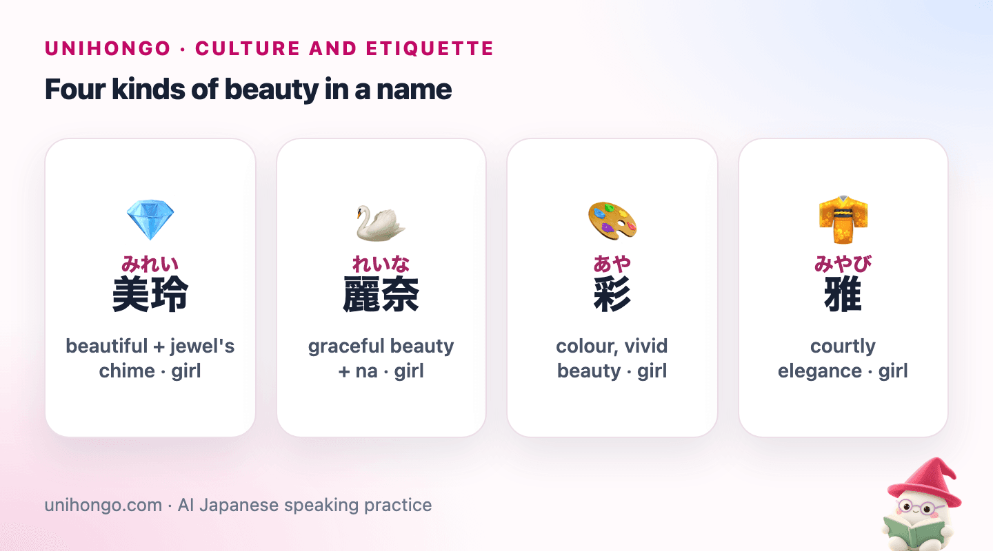 Four picture cards: Mirei with a sparkling jewel, Reina with a graceful swan, Aya with a paint palette and Miyabi with an elegant kimono.