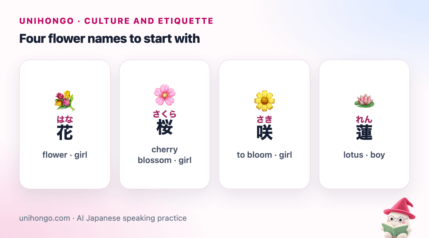 Four picture cards for flower names: Hana with a bouquet, Sakura with pink cherry blossoms, Saki with a flower opening, and Ren with a lotus on water.