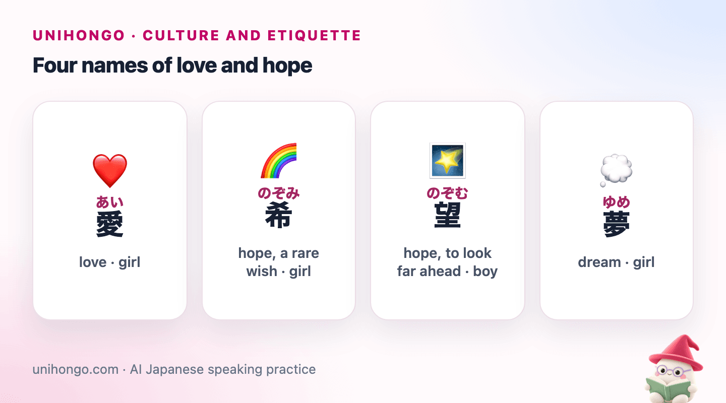 Four picture cards: Ai with a red heart, Nozomi with a rainbow, Nozomu with a shooting star, and Yume with a dream bubble above a sleeping child.