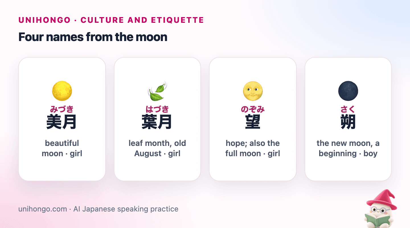 Four picture cards for moon names: Mizuki with a bright full moon, Hazuki with a green leaf, Nozomi with a full moon face, and Saku with a dark new moon.