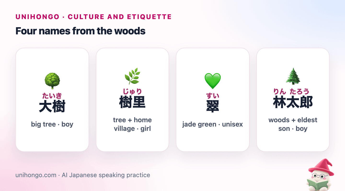 Four picture cards: Taiki with a big tree, Juri with green leaves, Sui with a green heart and Rintarō with a row of pine trees.