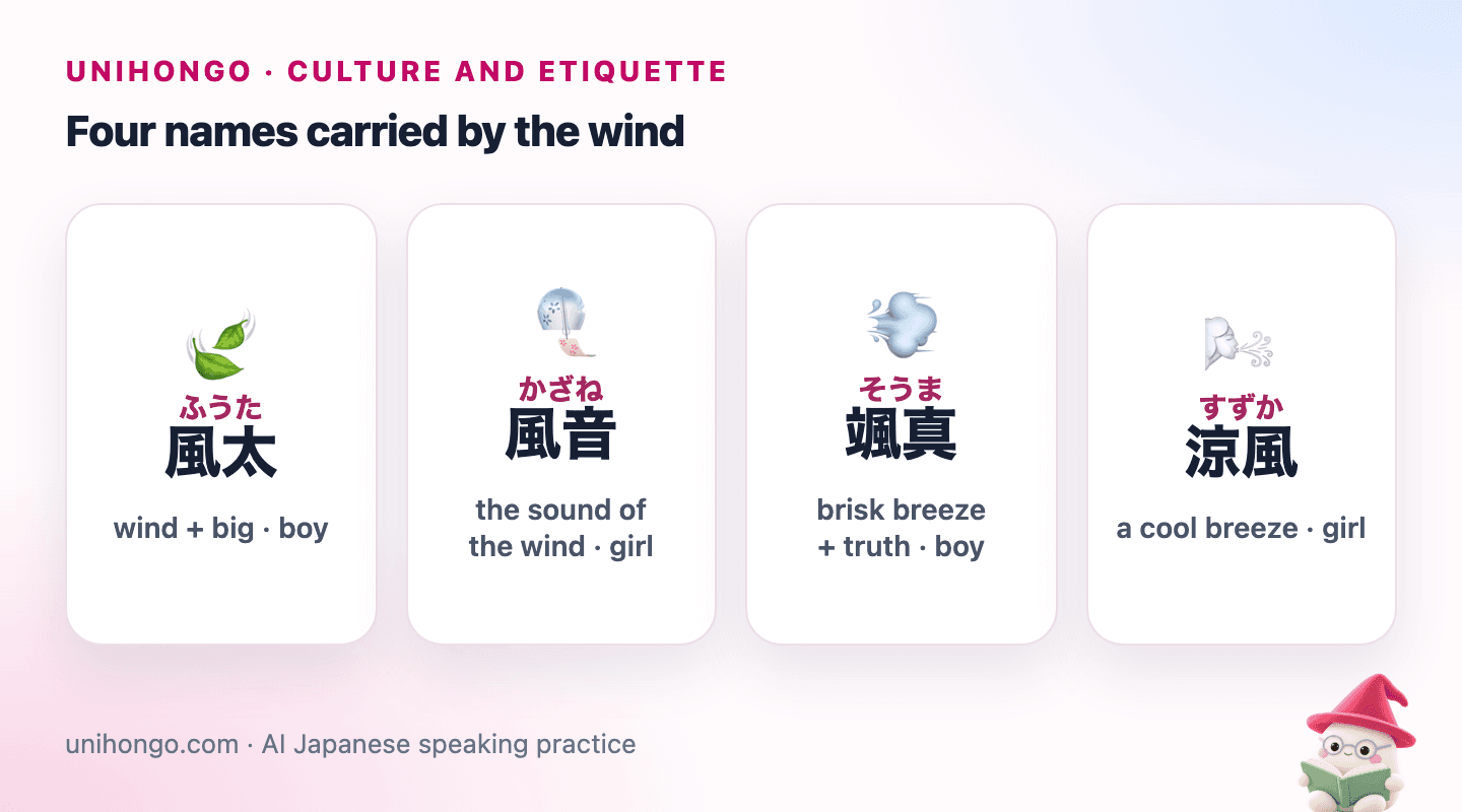 Four picture cards: Fūta with blowing leaves, Kazane with a wind chime, Sōma with a gust of air and Suzuka with a cool breeze.