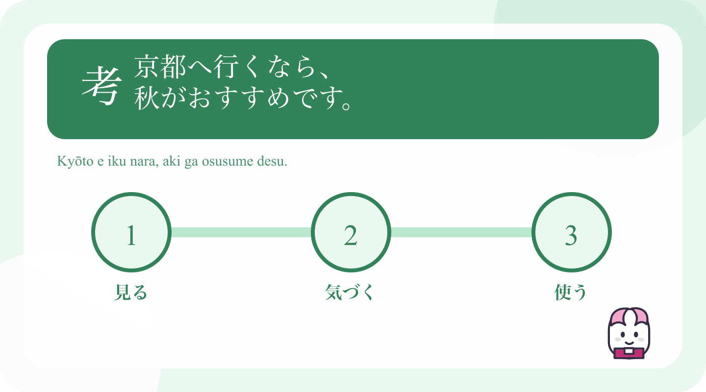 Japanese example and learning cues for Japanese なら: Respond to a Topic With a Condition