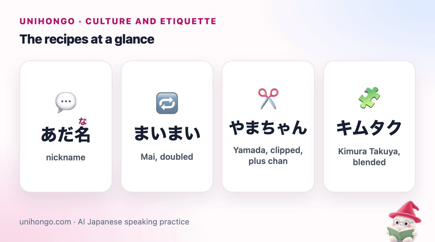 Four picture cards: the word adana for nickname, Maimai as a doubled name, Yama-chan as a clipped surname with chan, and Kimutaku as a blended name