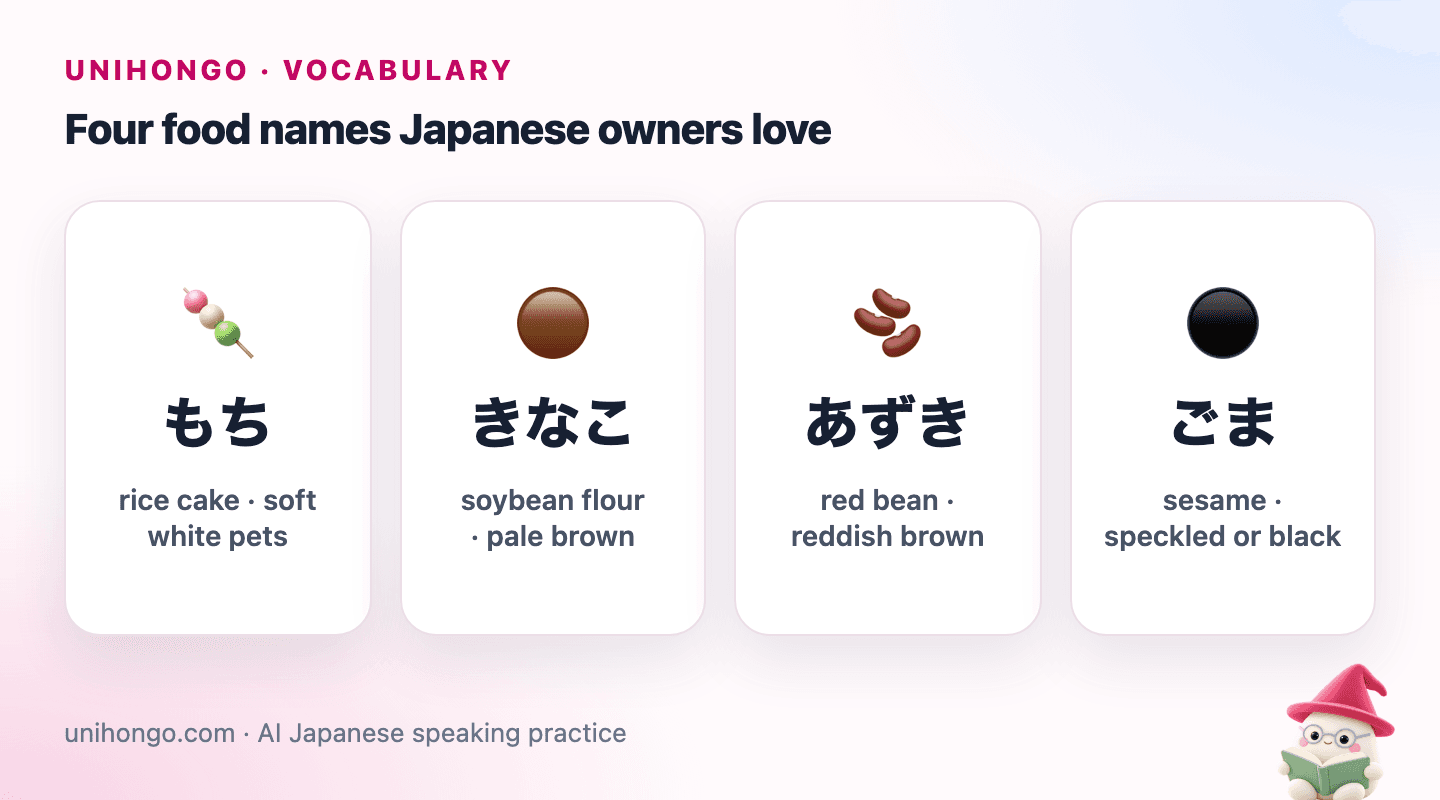 Four picture cards: Mochi for a soft white rice cake, Kinako for pale-brown soybean flour, Azuki for red beans and Goma for sesame seeds.
