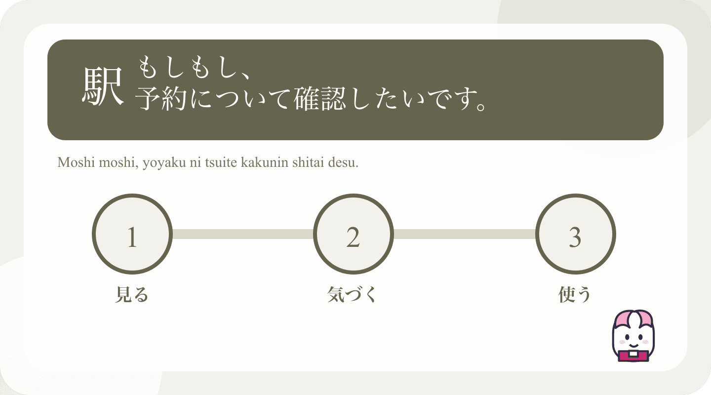 Japanese example and learning cues for Japanese Phone Calls: Start Clearly and Say Who You Need