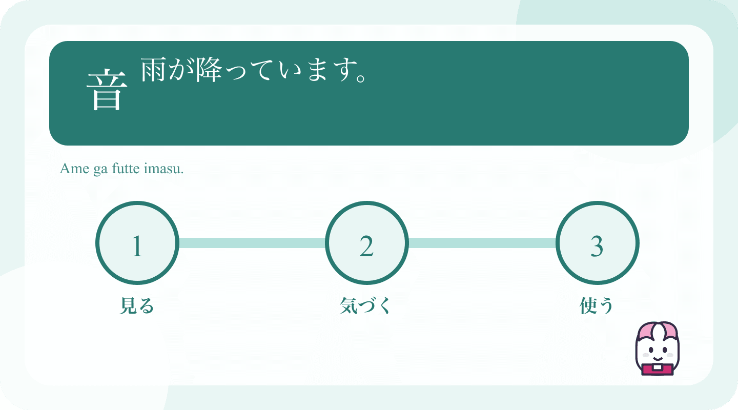 Japanese example and learning cues for Japanese Pitch Accent: Practise With Minimal Pairs