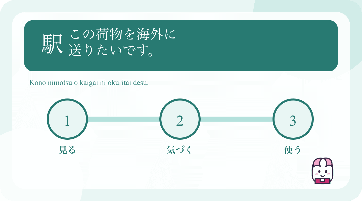Japanese example and learning cues for Send a Package at a Japanese Post Office