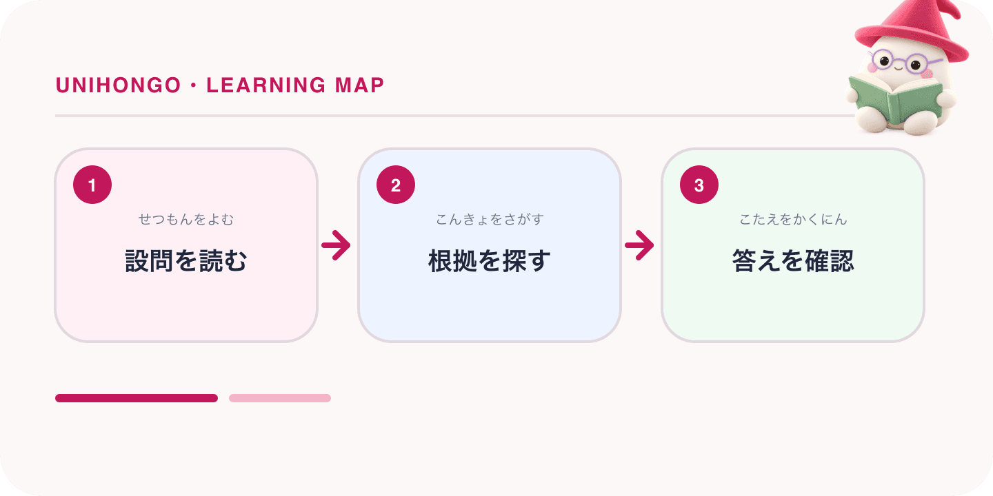A three-step Japanese learning map about japanese reading comprehension strategy, with the Unihongo Mochi mascot.