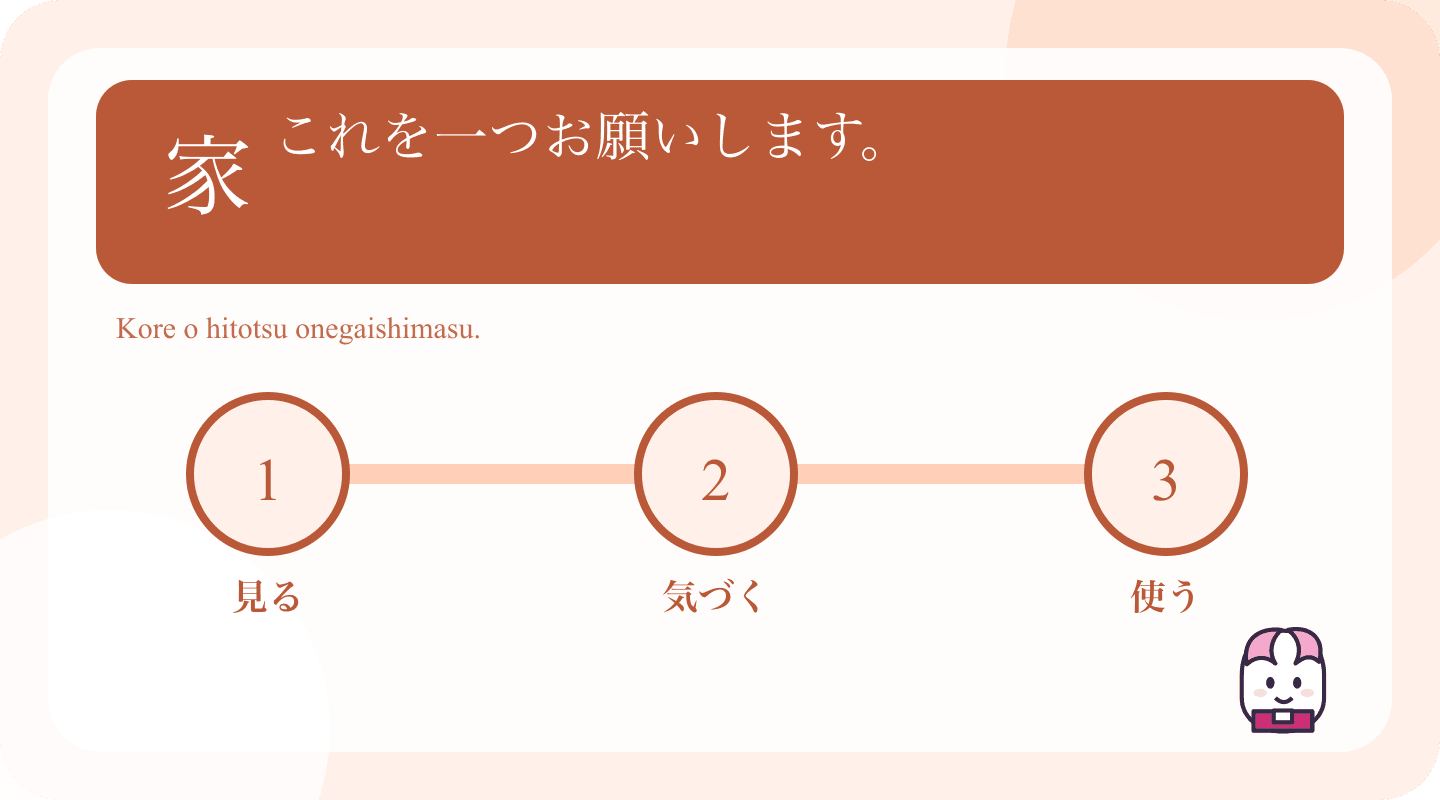 Japanese example and learning cues for Order and Customize Food in Japanese Restaurants