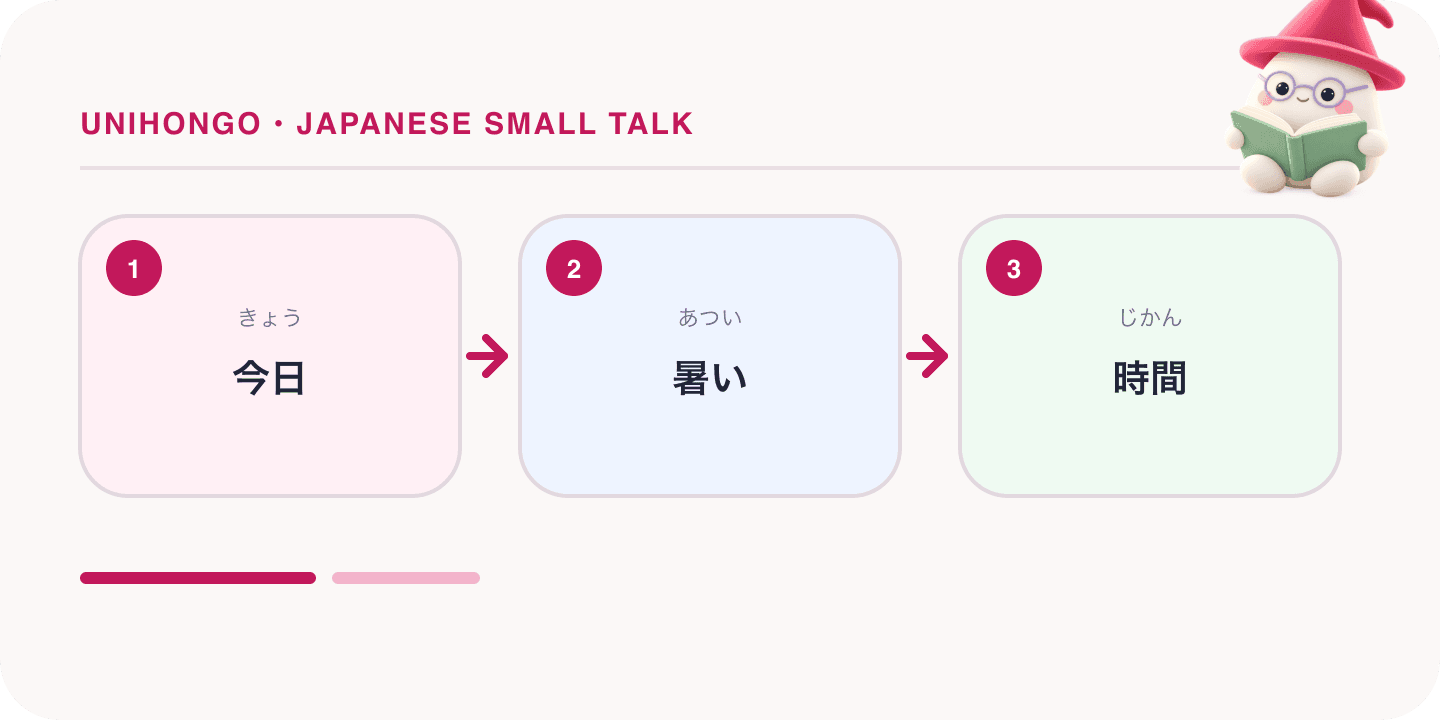 Mochi, Unihongo's mascot, guides a Japanese learning map for Japanese Small Talk: Natural Questions and Responses for Beginners: 今日, 暑い, 時間.