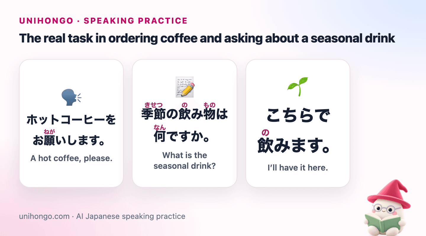 Three Japanese speaking prompts for Have a Short Conversation at a Japanese Café, with readings and meanings.