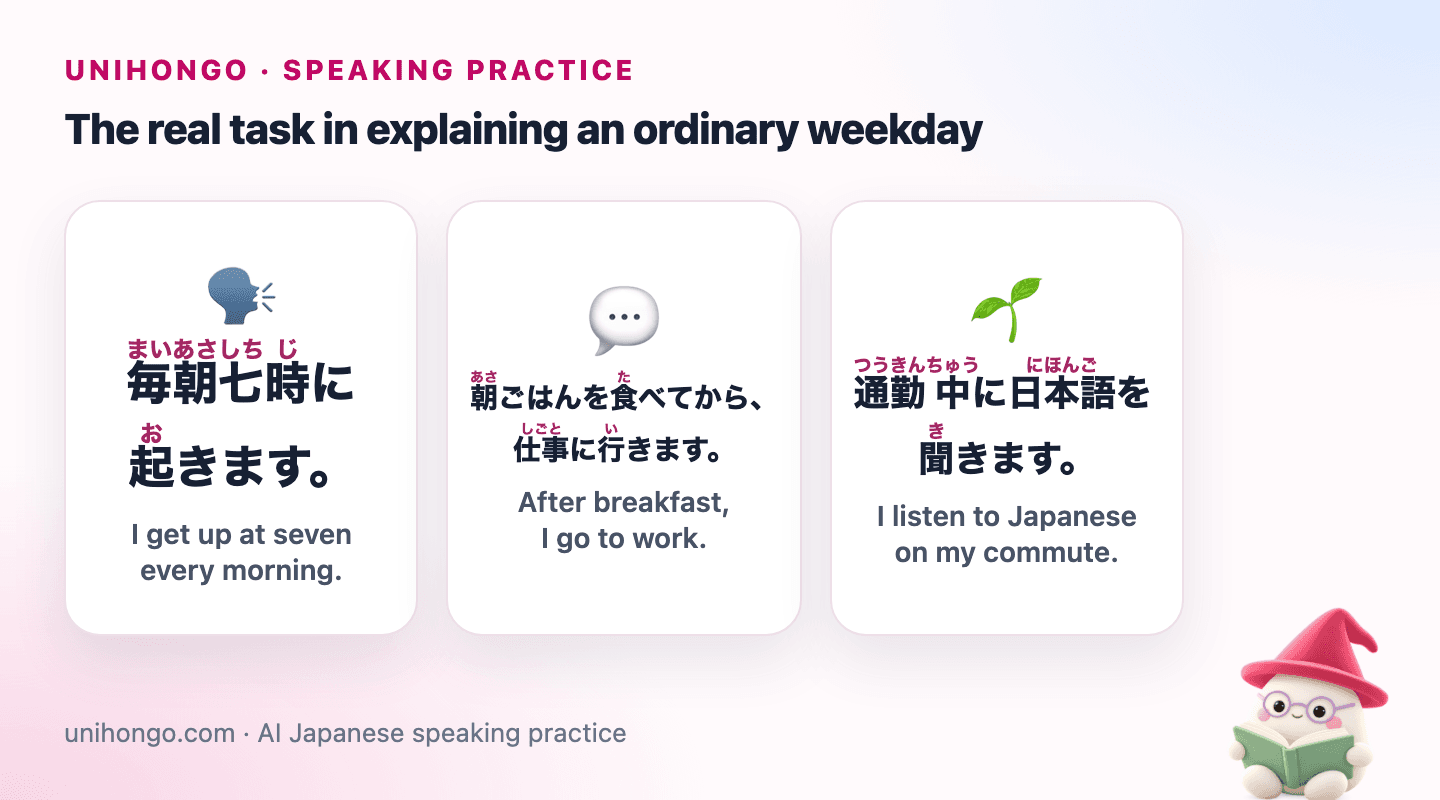 Three Japanese speaking prompts for Describe Your Daily Routine in Japanese, with readings and meanings.