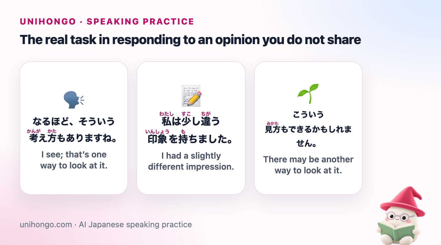 Three Japanese speaking prompts for Disagree Politely in Japanese Conversation, with readings and meanings.