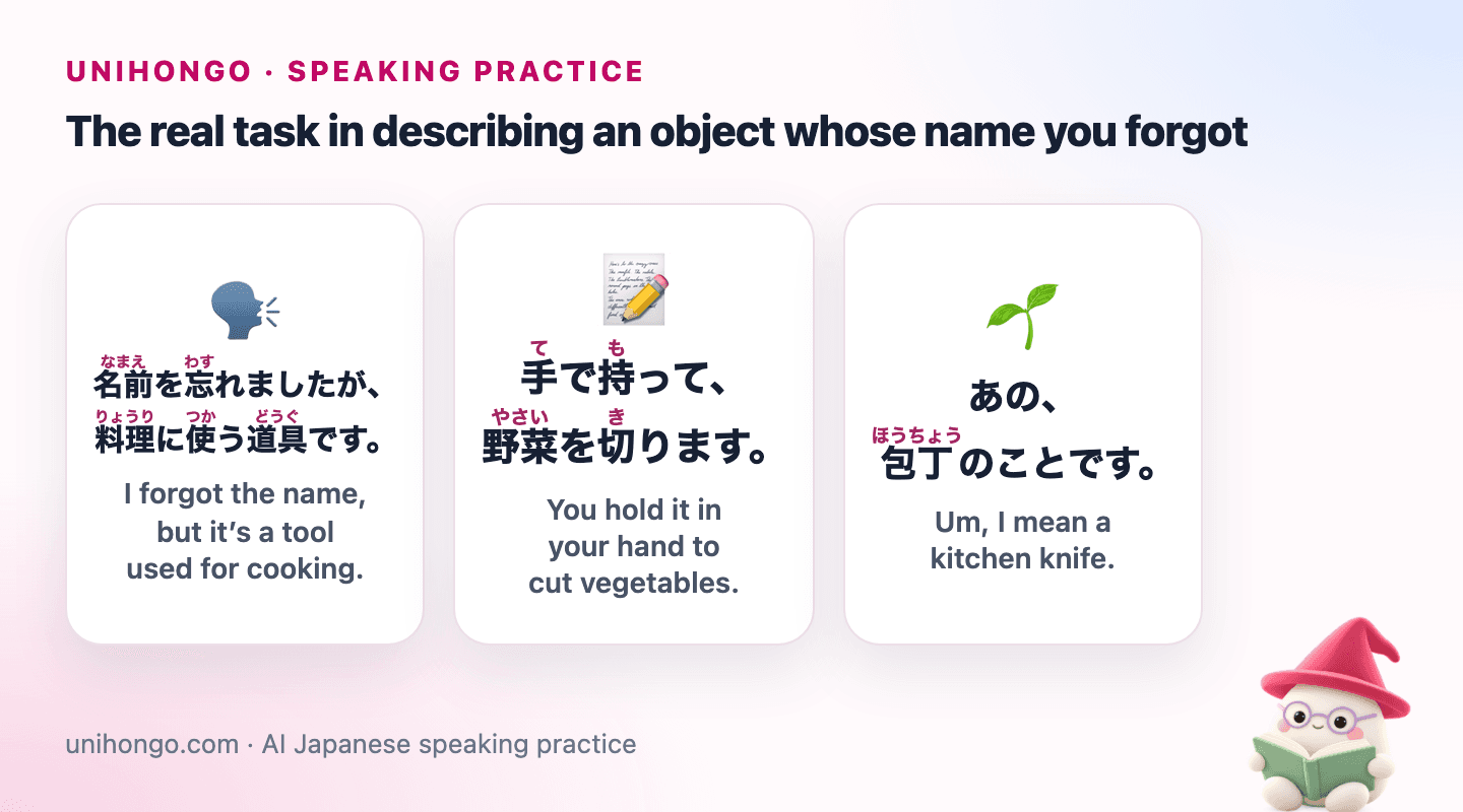 Three Japanese speaking prompts for Keep Speaking Japanese When You Forget a Word, with readings and meanings.