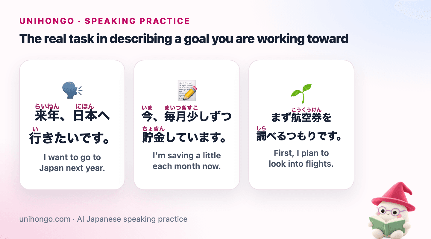 Three Japanese speaking prompts for Talk About Future Plans in Japanese, with readings and meanings.