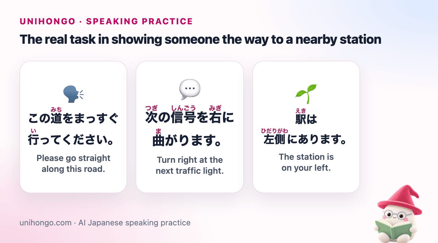 Three Japanese speaking prompts for Give Simple Directions in Japanese, with readings and meanings.