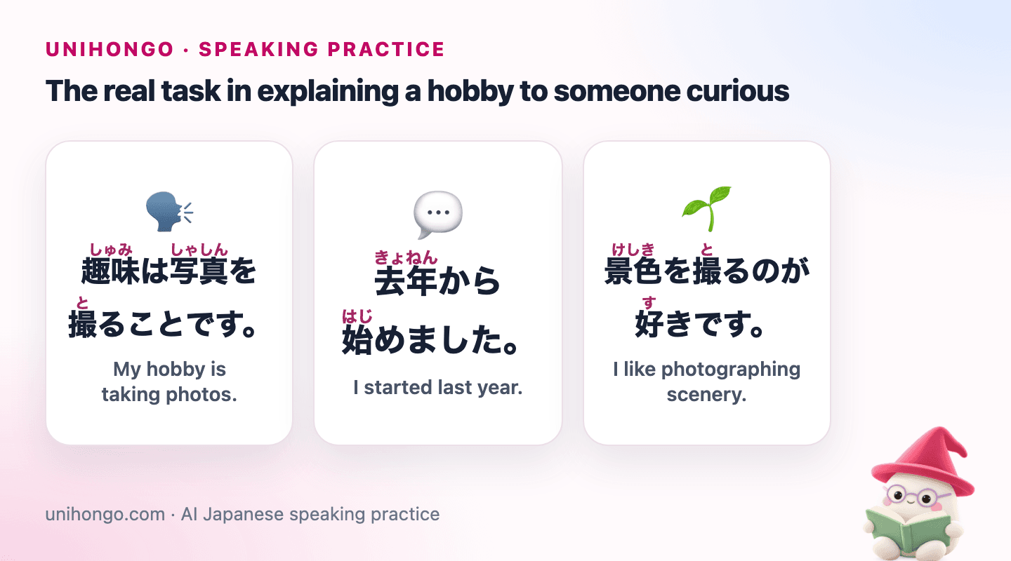 Three Japanese speaking prompts for How to Talk About Hobbies in Japanese, with readings and meanings.