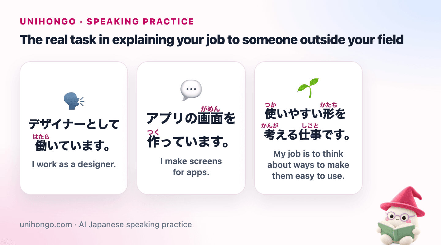 Three Japanese speaking prompts for Explain Your Job in Japanese Simply, with readings and meanings.