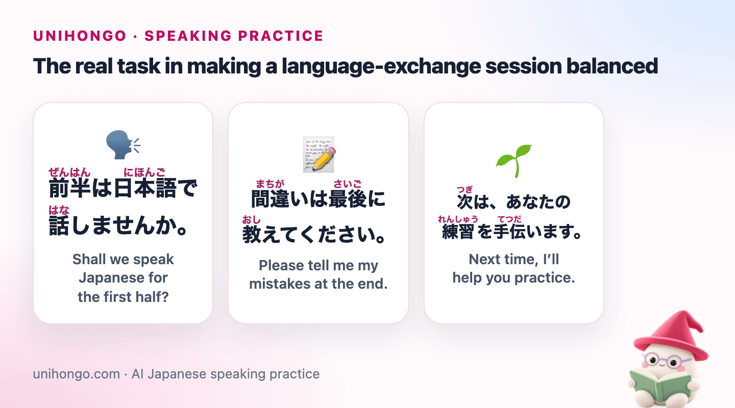 Three Japanese speaking prompts for Get More Speaking Time from a Japanese Language Exchange, with readings and meanings.