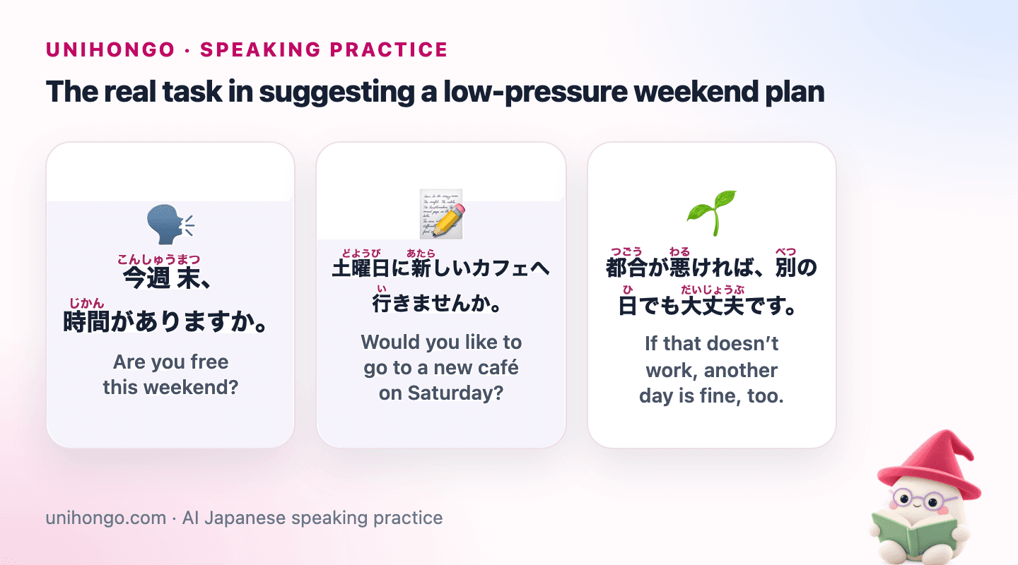 Three Japanese speaking prompts for Make Plans with Friends in Japanese, with readings and meanings.