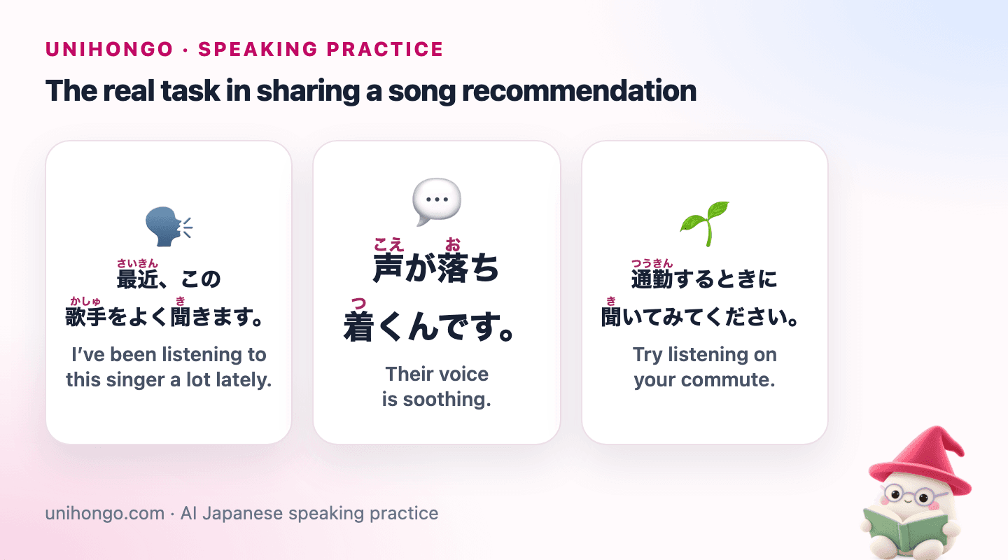 Three Japanese speaking prompts for Talk About Music in Japanese Conversation, with readings and meanings.