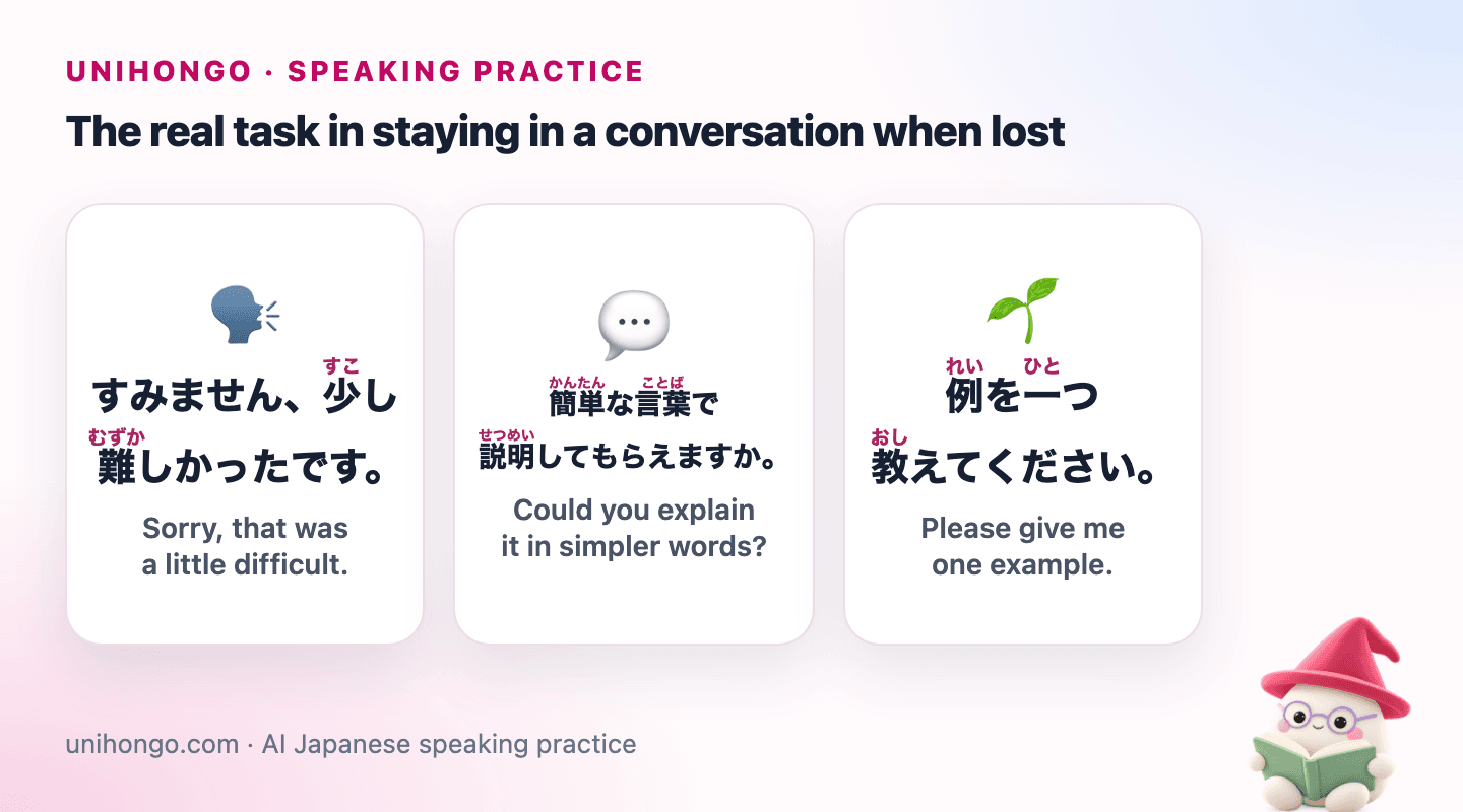 Three Japanese speaking prompts for What to Say When You Don’t Understand Japanese, with readings and meanings.
