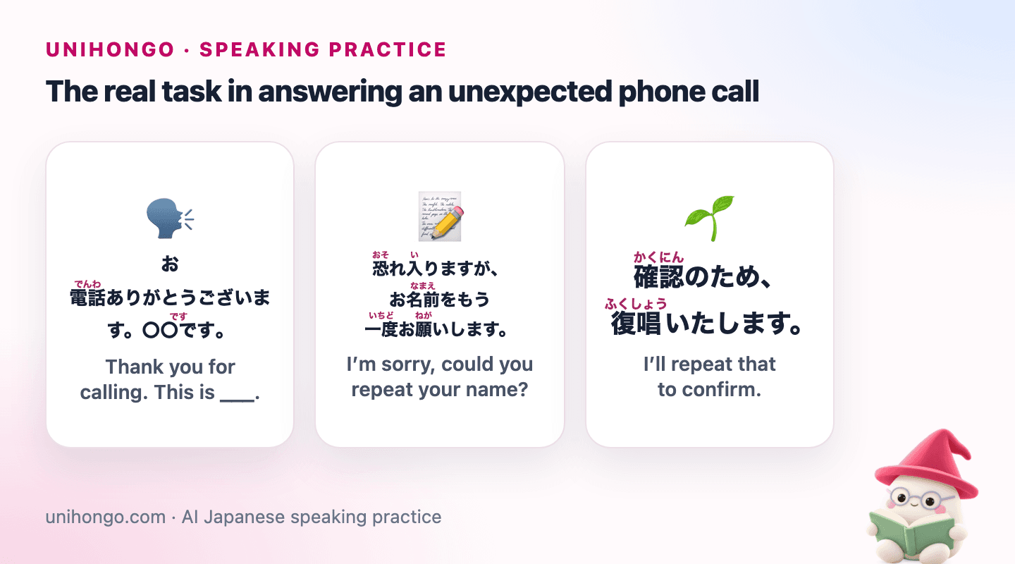 Three Japanese speaking prompts for Handle a Japanese Phone Call with Confidence, with readings and meanings.
