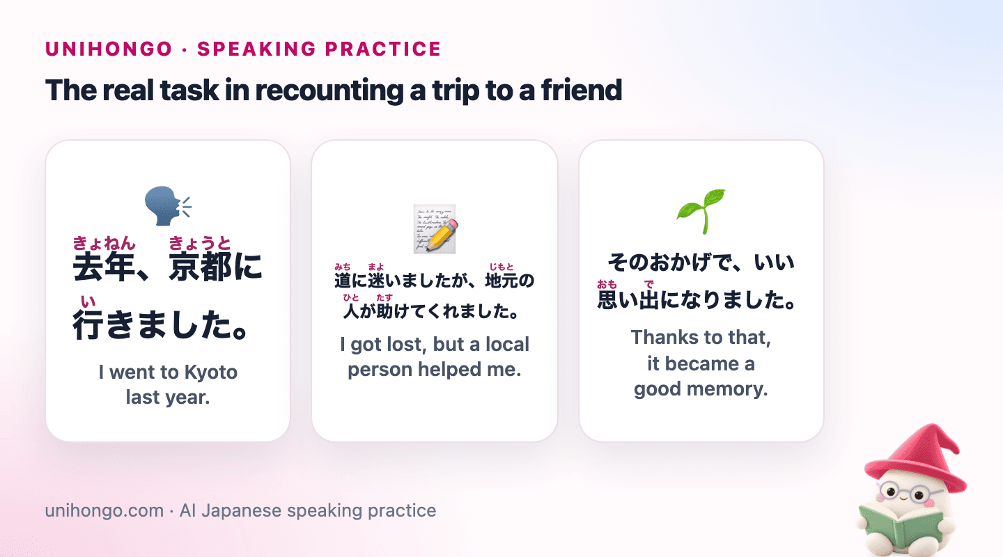 Three Japanese speaking prompts for Tell a Travel Story in Japanese, with readings and meanings.