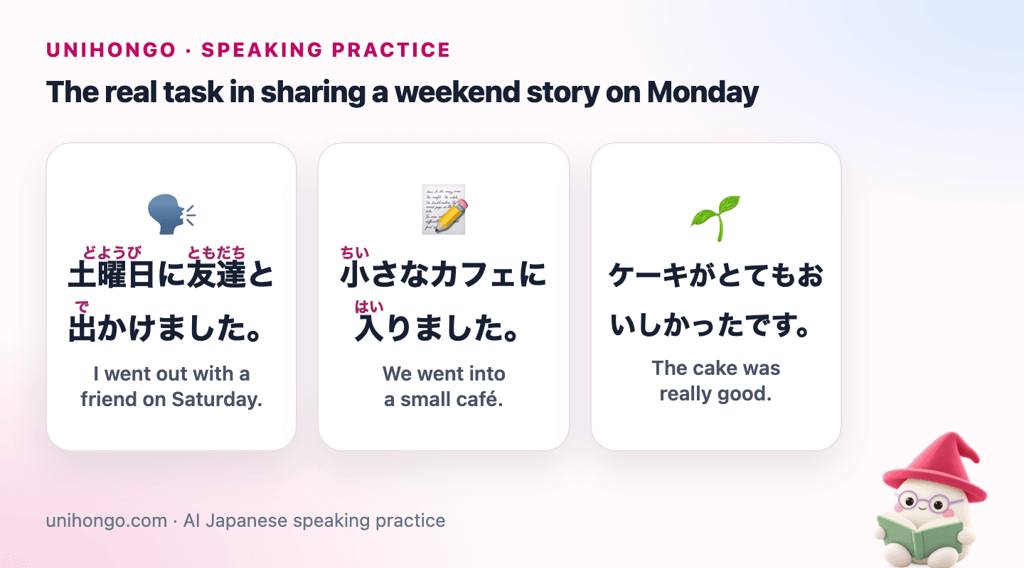 Three Japanese speaking prompts for Talk About Your Weekend in Japanese, with readings and meanings.