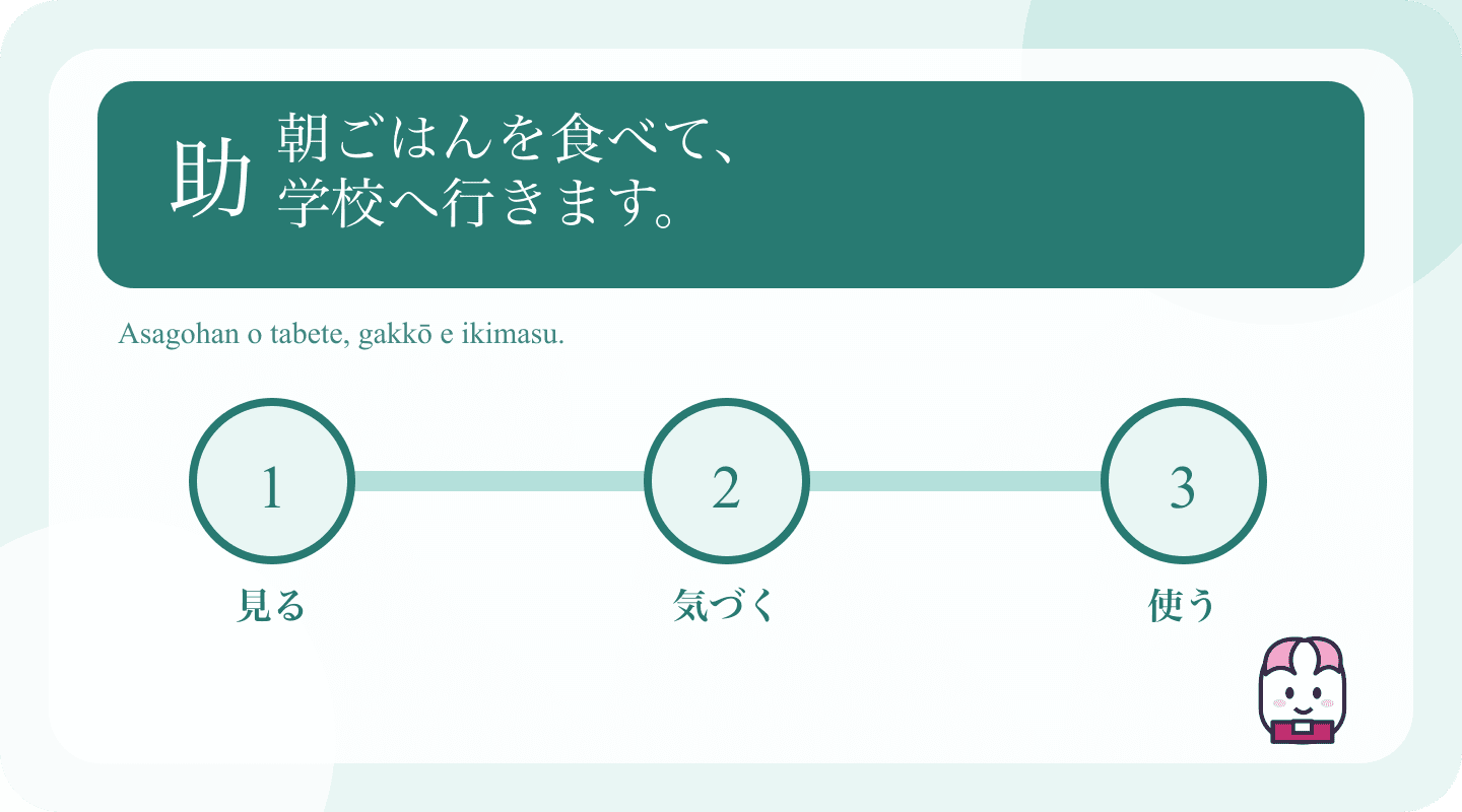 Japanese example and learning cues for Japanese て-Form: Connect Actions and Requests