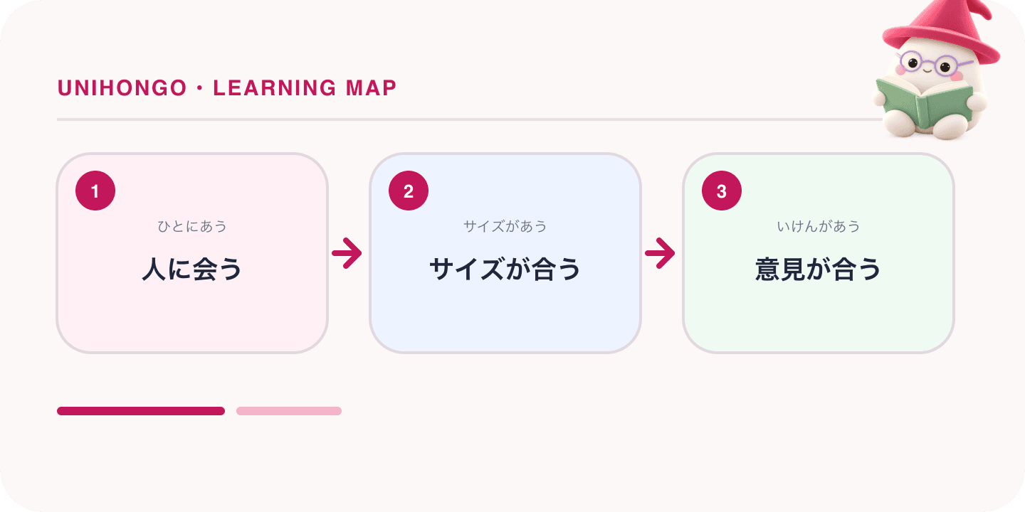 A three-step Japanese learning map about japanese verb au meanings, with the Unihongo Mochi mascot.