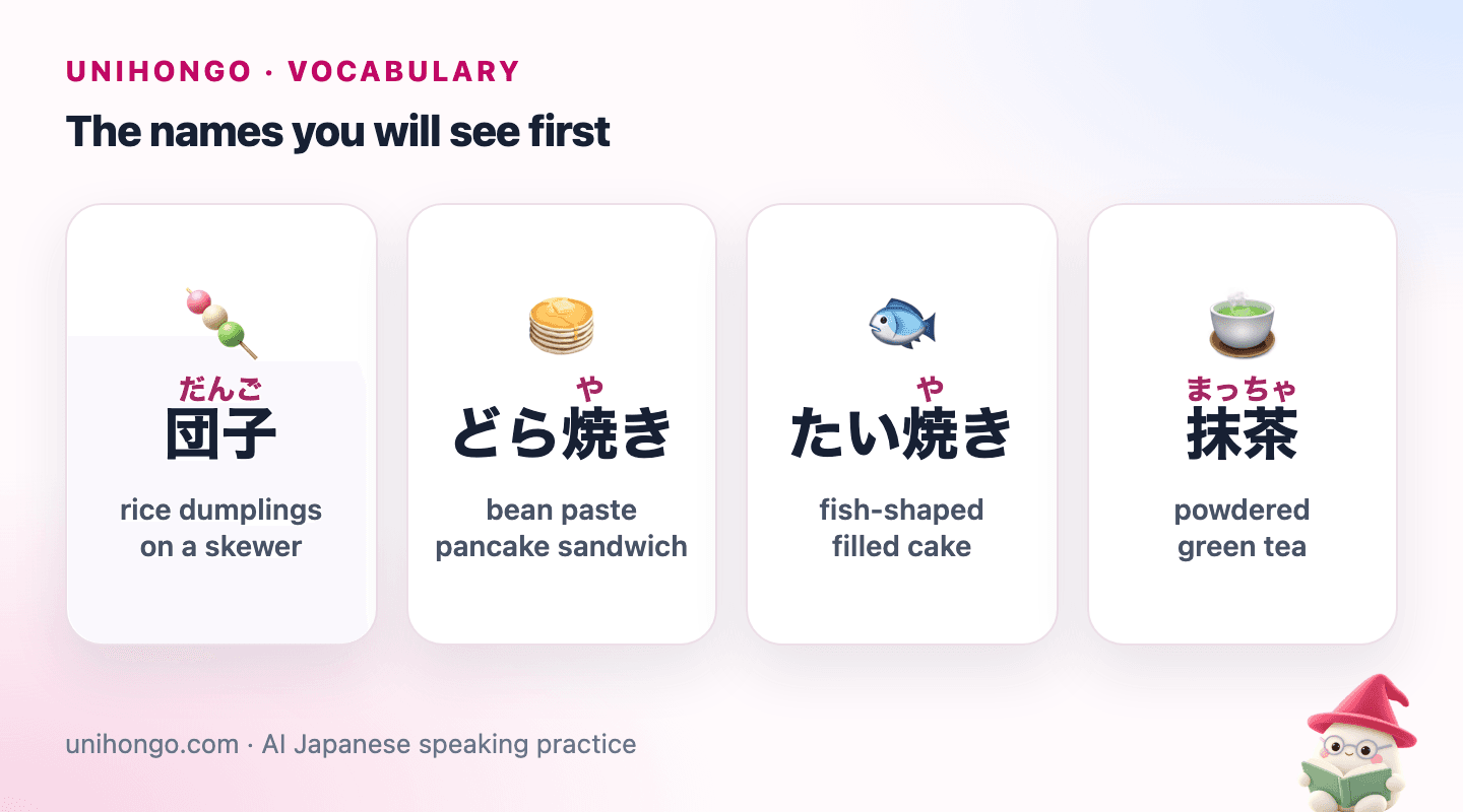 Four picture cards: dango on a skewer, dorayaki pancakes, fish-shaped taiyaki, and a bowl of matcha tea