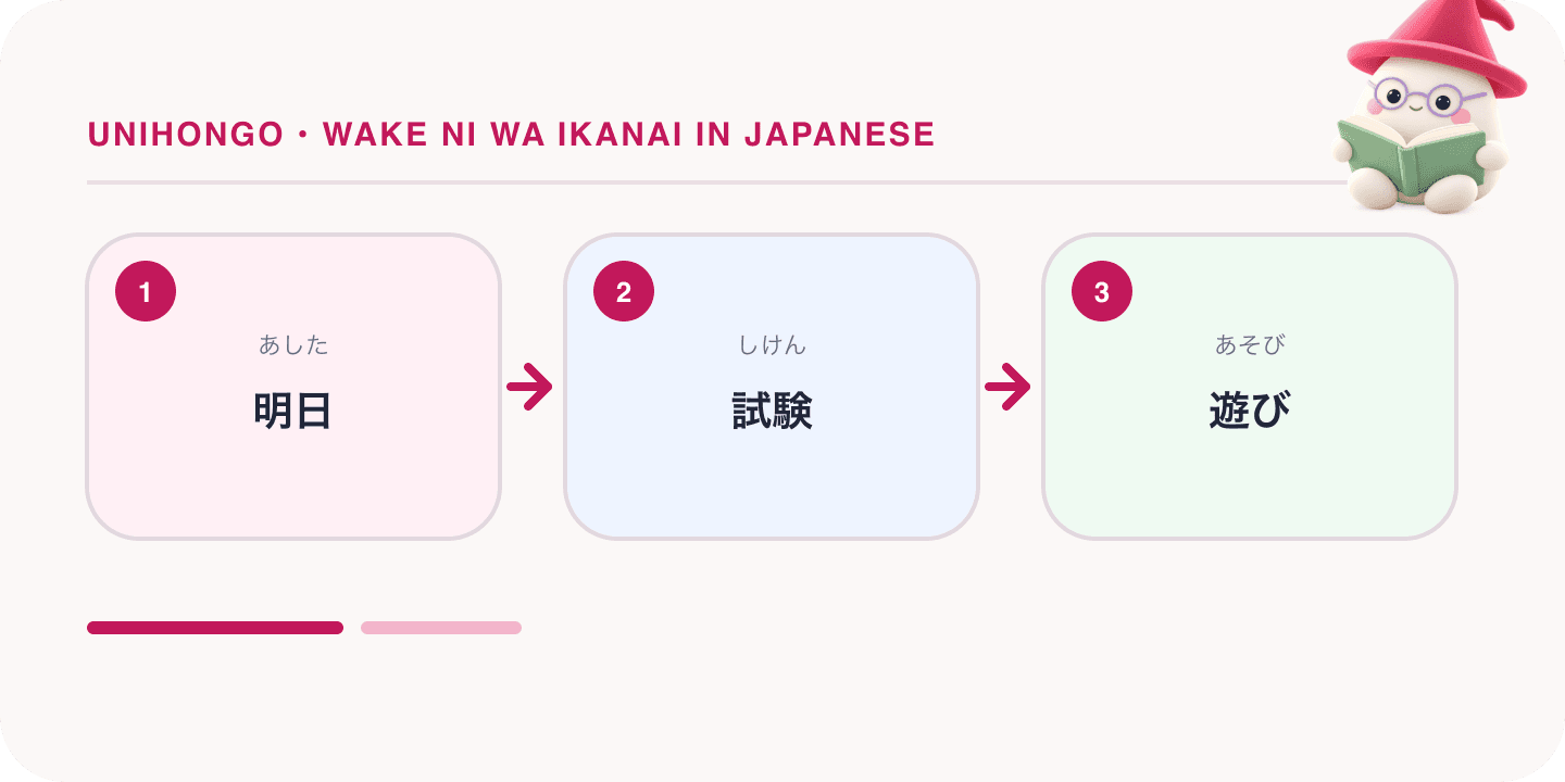 Mochi, Unihongo's mascot, guides a Japanese learning map for Wake ni wa Ikanai in Japanese: Can't Very Well and Have To: 明日, 試験, 遊び.