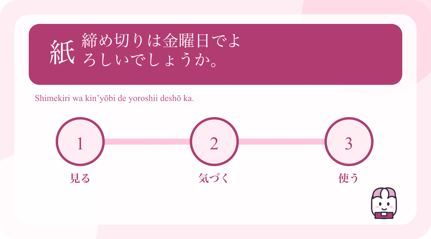 Japanese example and learning cues for Ask for Clarification in a Japanese Work Meeting