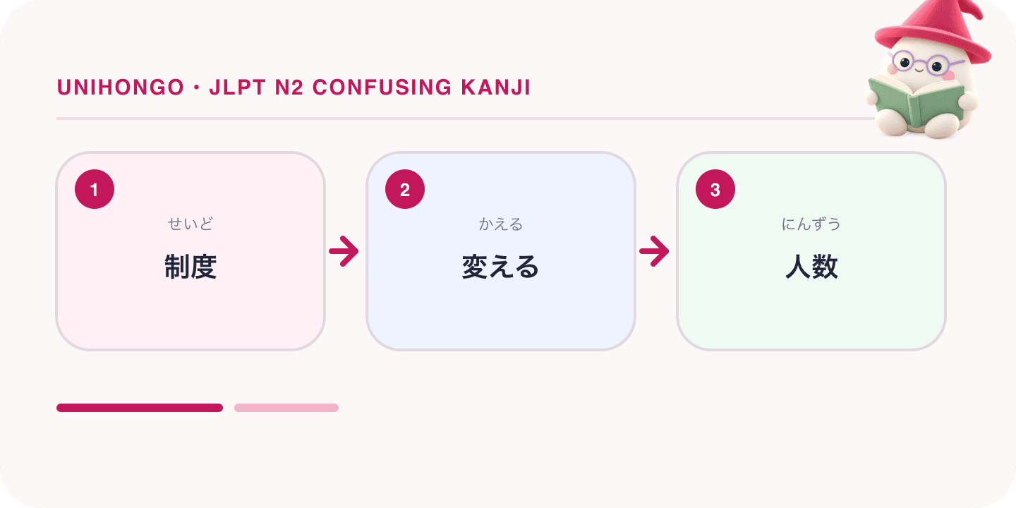Mochi, Unihongo's mascot, guides a Japanese learning map for JLPT N2 Confusing Kanji: Similar Compounds and Memory Tricks.