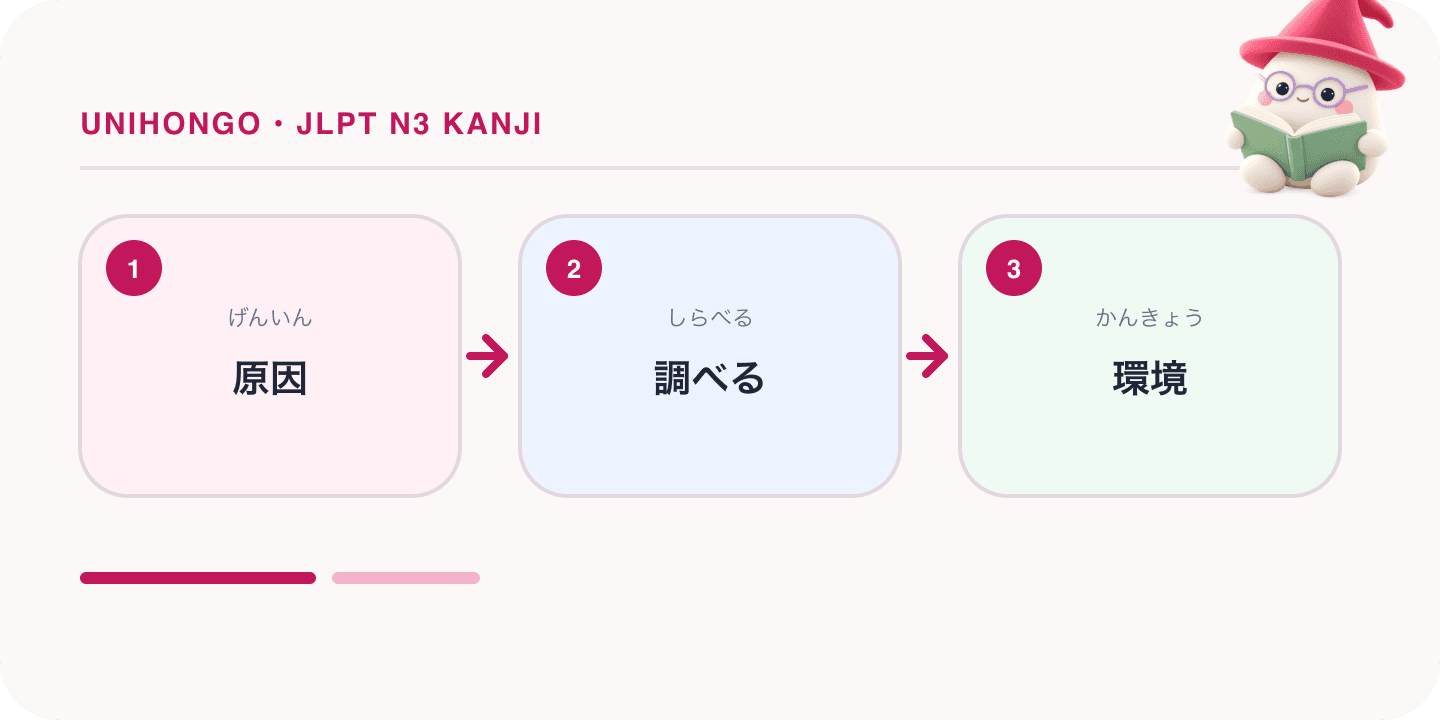 Mochi, Unihongo's mascot, guides a Japanese learning map for JLPT N3 Kanji: How to Remember Abstract Words and Compounds.