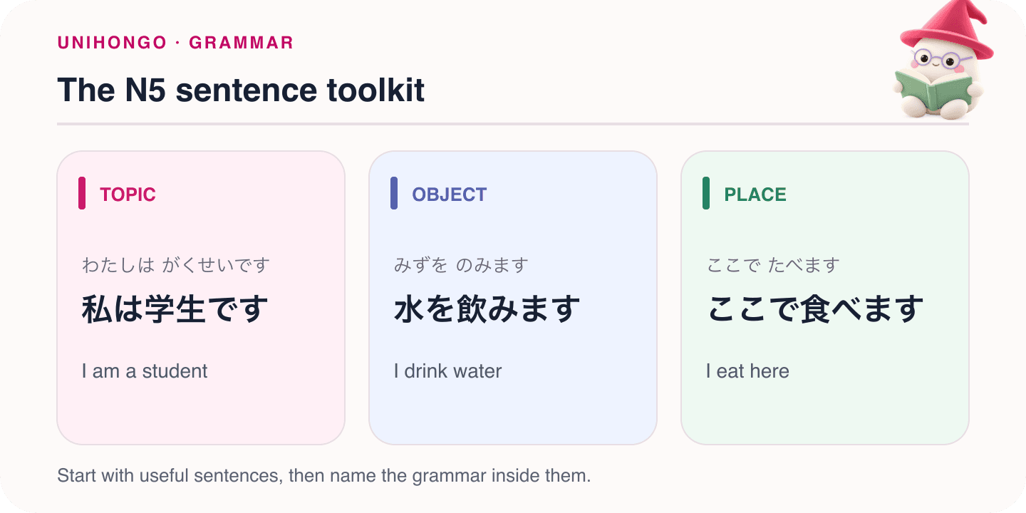Mocchi illustrates the n5 sentence toolkit with Japanese examples and hiragana readings.