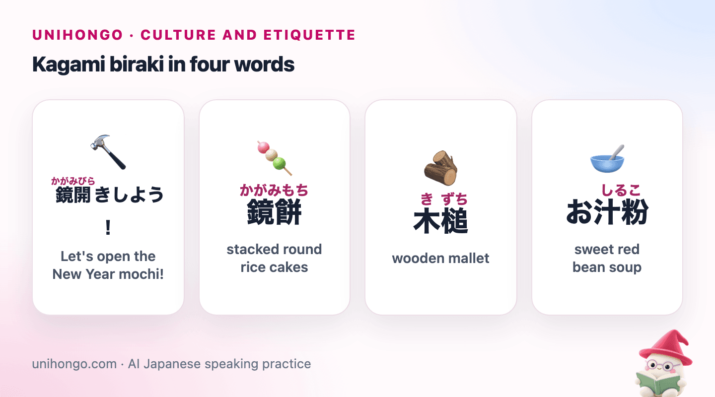 Four picture cards: a family breaking a rice cake together, two stacked round rice cakes with an orange, a small wooden mallet, and a bowl of red bean soup with mochi.