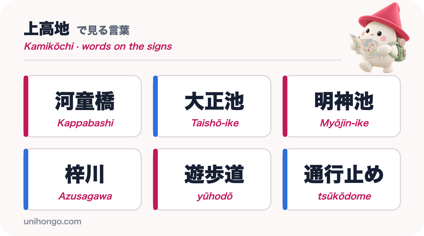 Kamikōchi'da göreceğiniz altı tabela kelimesi: Kappabashi, Taishō-ike, Myōjin-ike, Azusagawa, yūhodō ve tsūkōdome, romaji ile kanji dilinde