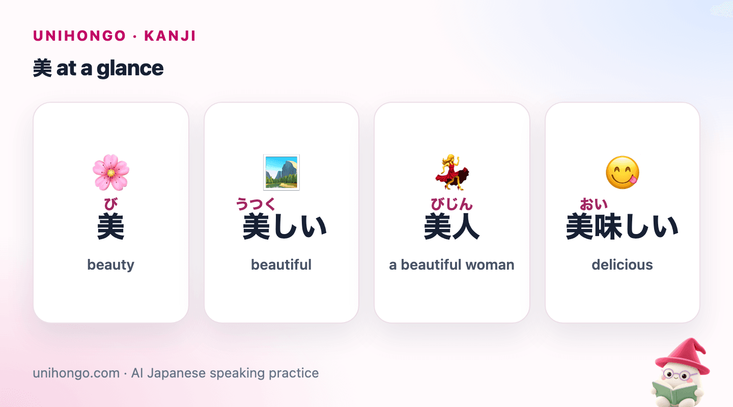 Four picture cards: the kanji 美 for beauty, a mountain lake at dawn for 美しい, an elegant woman for 美人, and a steaming bowl of food for 美味しい.