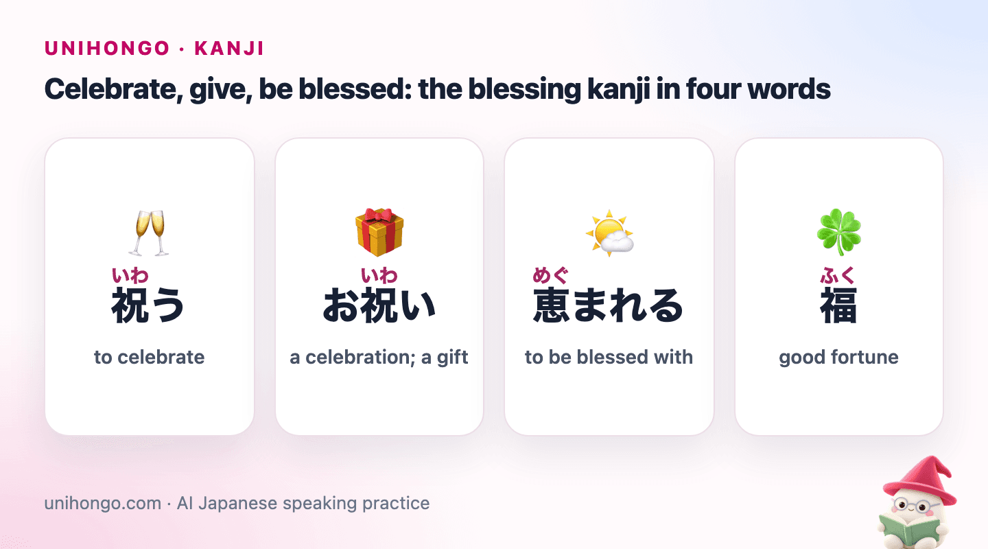 Four picture cards: 祝う for to celebrate, お祝い for a celebration or gift, 恵まれる for to be blessed with and 福 for good fortune.