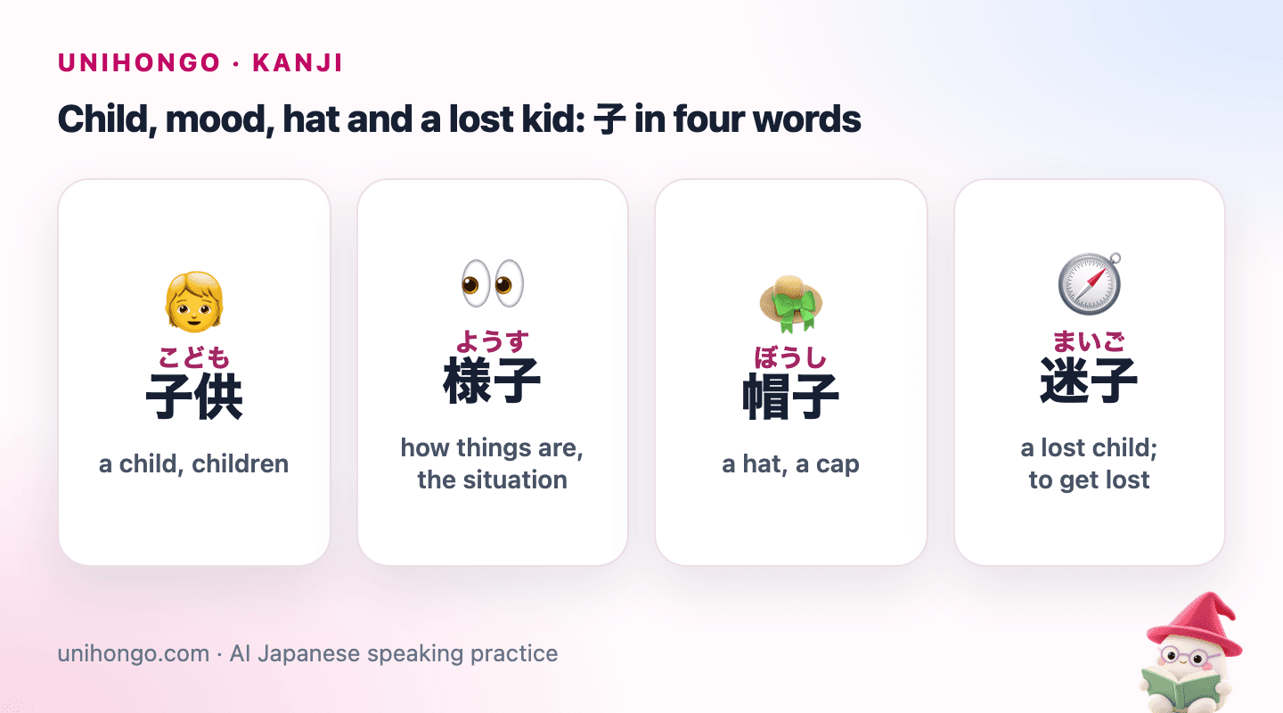 Four picture cards: 子供 for a child, 様子 for how things are going, 帽子 for a hat and 迷子 for a lost child.