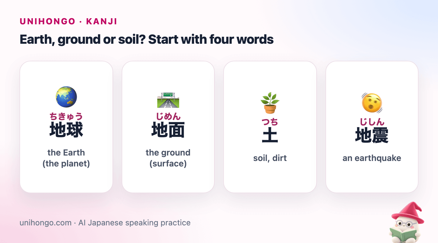 Four picture cards: 地球 for the planet Earth, 地面 for the ground, 土 for soil and 地震 for an earthquake.