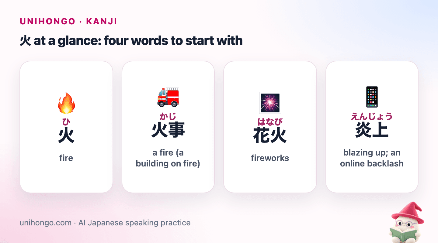Four picture cards: the kanji 火 for fire, 火事 for a house fire, 花火 for fireworks and 炎上 for something blazing up or blowing up online.